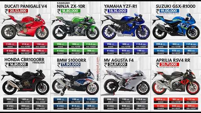 1000cc-Superbikes-2018 copy.jpg