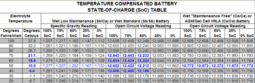 SOC Table.png