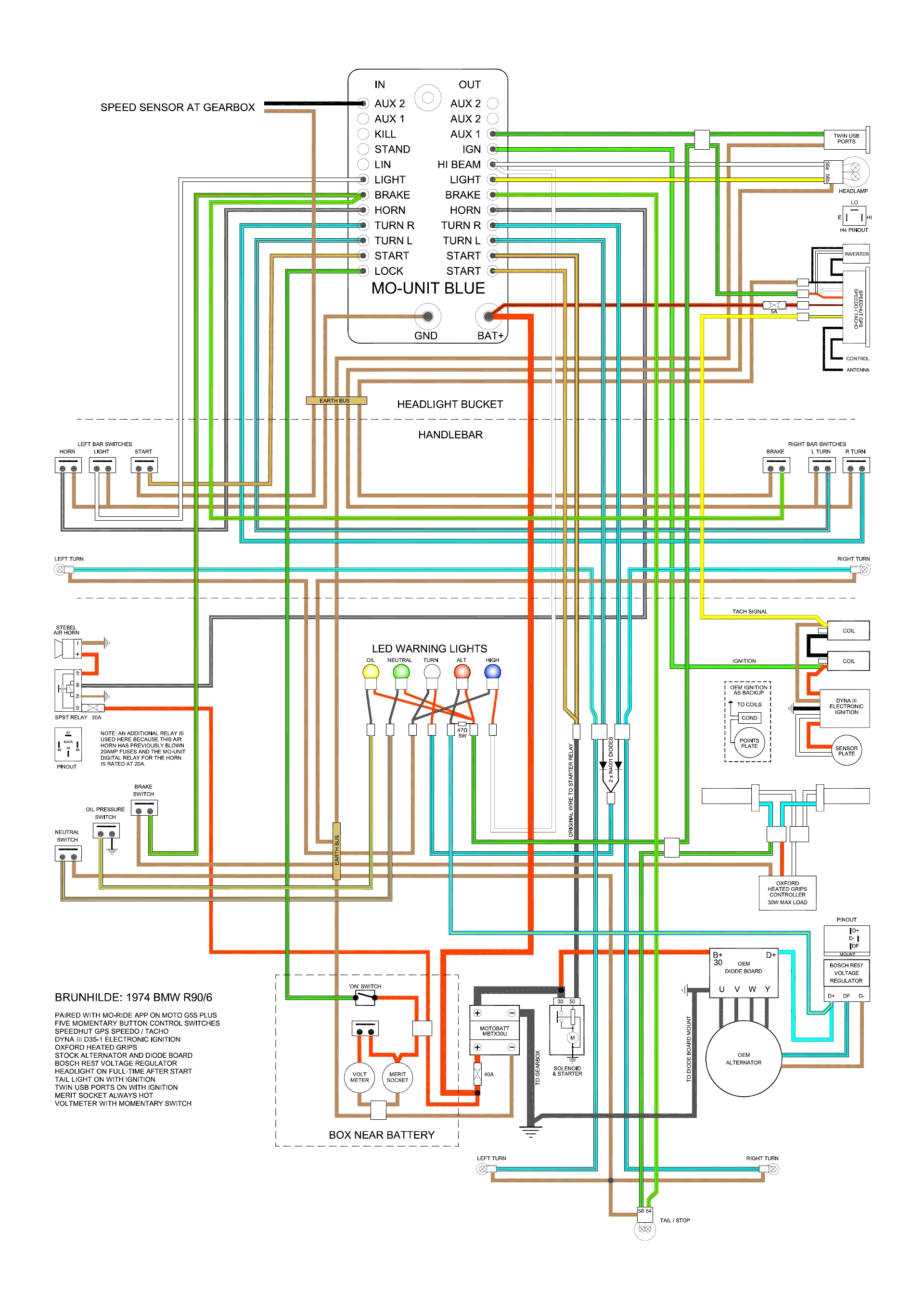 MoUnit layout.jpg