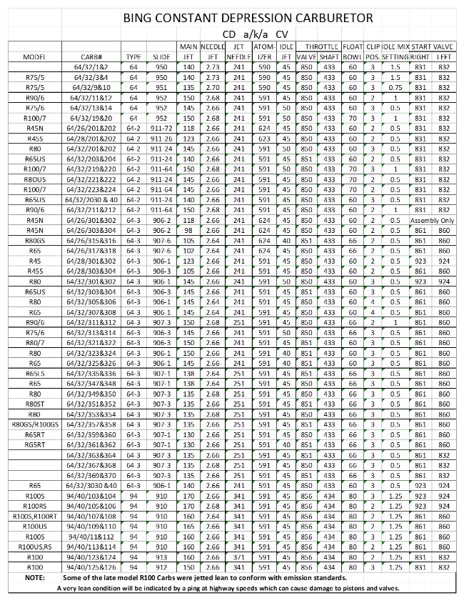 BING bmw jetting chart_cv_carbs.pdf.png