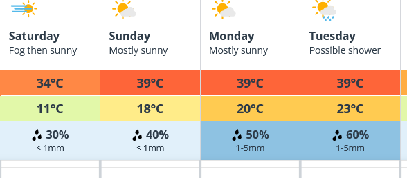 Screenshot 2025-01-31 at 11-49-21 Croydon Hills Weather Forecast Today's Local Weather Forecast.png